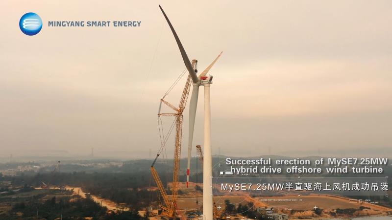 Performance Review of MingYang Smart Energy, part 4