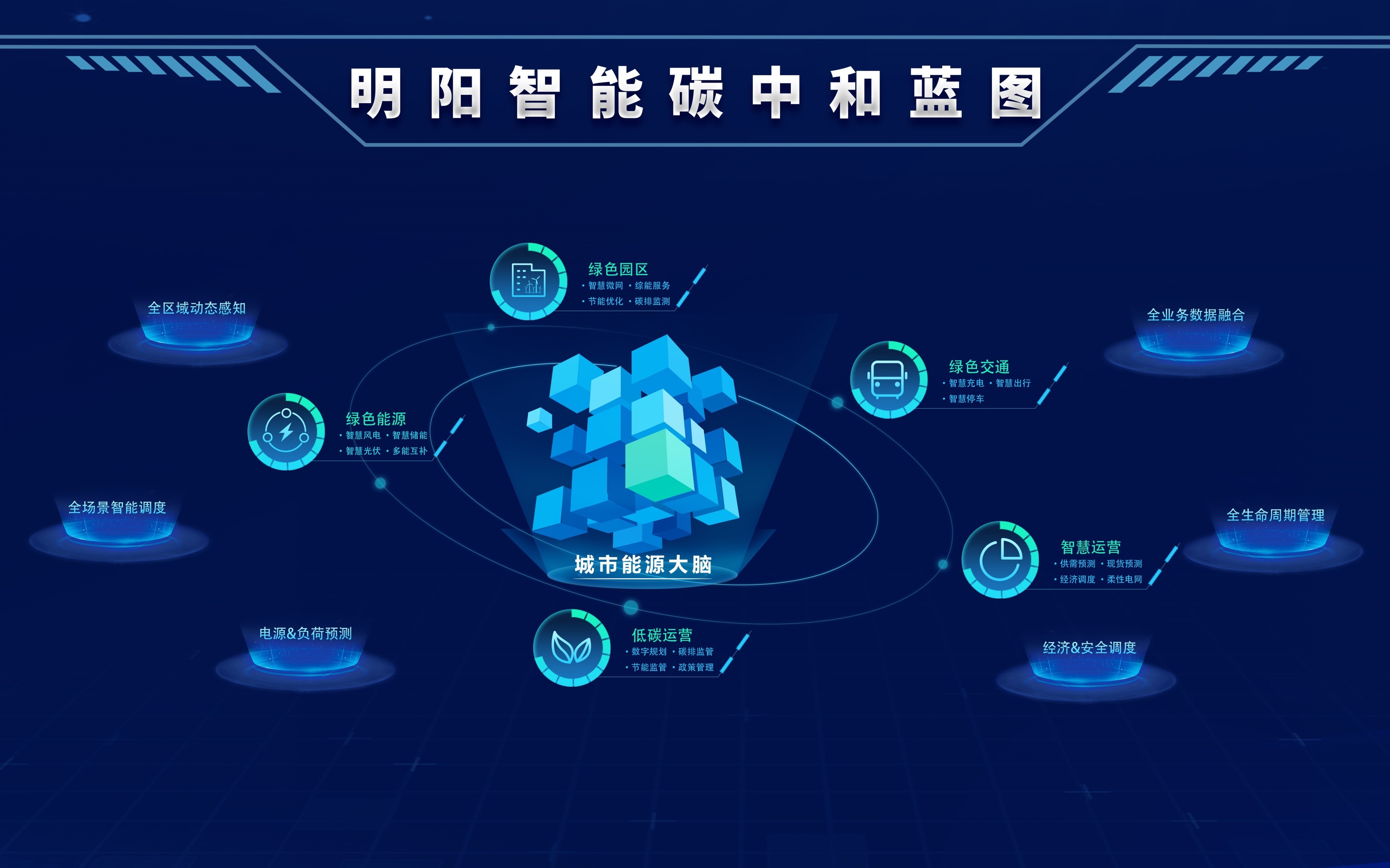 明阳智能发布2023碳中和蓝图